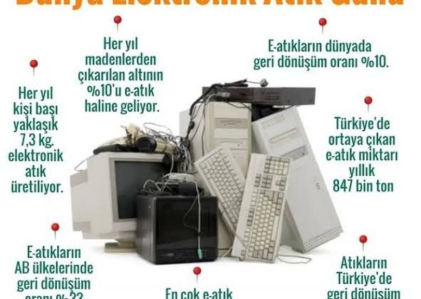 Dünya Elektronik Atık Günü: Teknoloji ve Çevre Dengesi Kritik Noktada