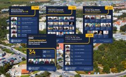 Dünyanın En Etkili Bilim İnsanları Listesinde KKTC’den DAÜ Rüzgarı