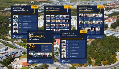 Dünyanın En Etkili Bilim İnsanları Listesinde KKTC’den DAÜ Rüzgarı