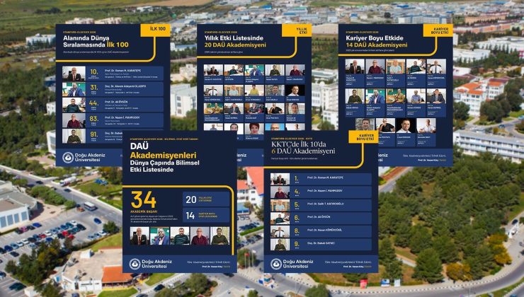 Dünyanın En Etkili Bilim İnsanları Listesinde KKTC’den DAÜ Rüzgarı